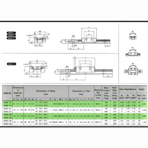 MGN Linear rail and Block