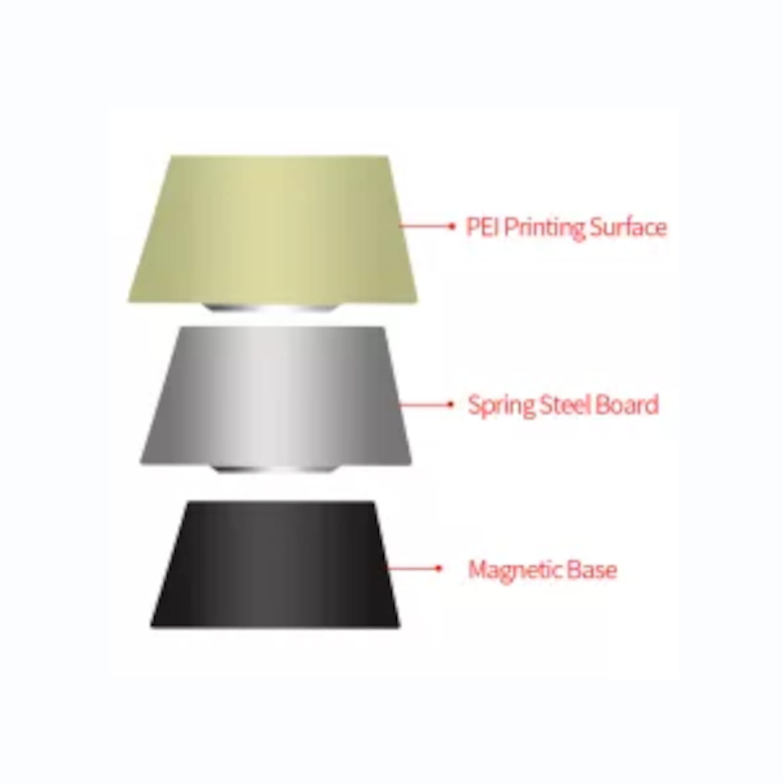 Double-sided PEI spring steel sheet with magnetic base